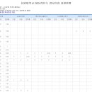 유원대학교 이미지