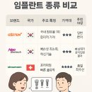 바이오텍치과기공소 | 치과위생사 ep.2 10년차 치과위생사가 알려주는 임플란트 찐 썰