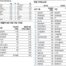 미래기업금융평가원 조선일보
