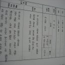 두실초등학교 Daum카페