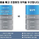 풍납쌍용아파트 이미지