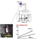 스프린트 부스터~ 문제가 좀 있어 보이네요~ 이미지