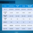 라플뢰르 - 사천시 진삼로 1121 | 라플뢰르