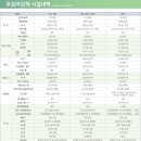 센텀벨라 19단지 이미지