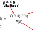 베이즈