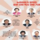 保守와 뉴라이트(위장보수) 이미지