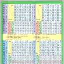 2014년(갑오년) 조견표 - 일진길흉 보는법,이사방위 보는법 이미지