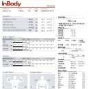 헬린이 정체기 어떻게 뚫을까요? 이미지