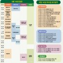 저산팔읍길쌈놀이(소리) | 제35회 한산 모시문화제 서천 모시축제 프로그램 기본 정보 초대가수 라인업 박민수 장민호