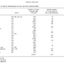 항암치료 환자 5년 생존율 2%-항암치료 아무런 효과없다 연구 보고서 -암치료의 허구- 이미지