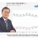 [正義 民主 ] D-635 정치(精治)○경제.정책●족벌동향 이미지