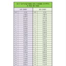 대수개발