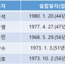 ㈜삼미환경 이미지