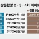 도봉구 이 아파트값 3억인데…&#34;분담금 3억 내라&#34; 재건축 난항 이미지