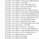 삼성하이덴치과의원 이미지