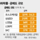 태조유통