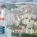 88㎡→전용84㎡ 땐 4.7억 환급…목동 1~3단지 더 뜨거워진다 이미지