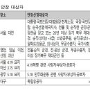 ＜현충원＞과 ＜호국원＞ 다 같은 국립묘지인데 뭐가 다를까? 이미지