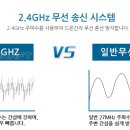자이로드론
