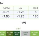 새얀안과의원 이미지