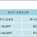(주)마크로젠 이미지