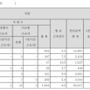이노엔주식회사 네이버블로그