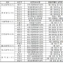 구포2동 행정복지센터 화장실 이미지
