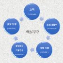주식회사 에프엔티