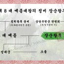 장순왕후 한씨[章順王后 韓氏] - 조선 제 8 대 예종대왕의 정비[正妃] 이미지