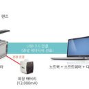 [쇼트트랙/스피드/인라인 스케이팅][장비]컴아트시스템 “운동선수 모션 촬영, 녹화, 분석 가능한 비디오시스템 출시”(2016.04.06 전자신문) 이미지