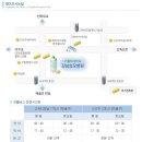 서초성모 이미지