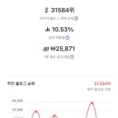 수진슈퍼 - 부평구 | 슈퍼멤버스 블랙 후기 상위 10% 블로그 순위 공개 및 광고 가치 분석