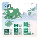 몽돌파도소리쉼터