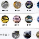 경영연구소동진 | 반도체 제국의 미래 정인성 지음