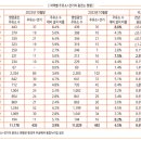현대공단주유소 이미지