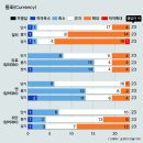 글로벌뉴스 | 국내증시 소외 해소중, 비중 늘려라 | 뉴스핌 이미지