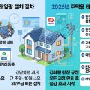한전주 설치 네이버블로그