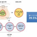 교회 출석 10명 중 4명은 ‘명목상 교인' 이미지