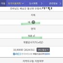 황산공인중개사사무소 이미지