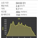 [근교번개산행] 군포 수리산 --＞ 관악산 변경합니다 이미지