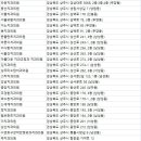 서연호구강악안면외과치과의원 이미지