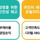 한국철도공사 코레일 면접(상황, 인성) 준비, 기출 질문, 후기, 경쟁률