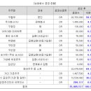 제이티씨(JTC) 이미지