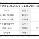동보축산 이미지