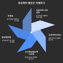 쾌 이미지