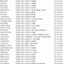 율곡M치과의원 네이버블로그