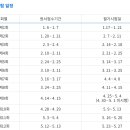양식중식조리사자격 이미지