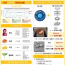 김정문알로에 신정점 이미지