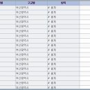 부산광역시 인구 통계 이미지