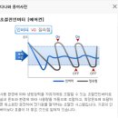 ※ 분양 시 옵션 항목인 시스템 에어컨 정보 이미지